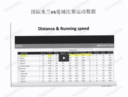 足球数据指标如何反映球员真实表现？