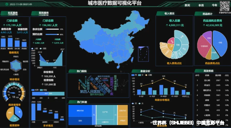 预测模型与算法